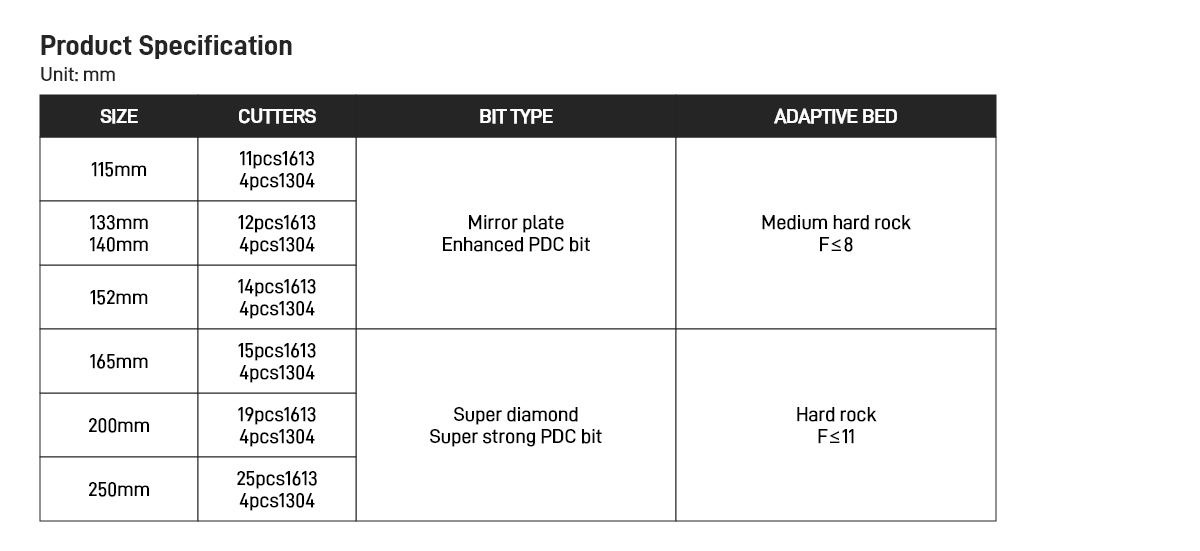 Four-Wing Arc PDC Bit