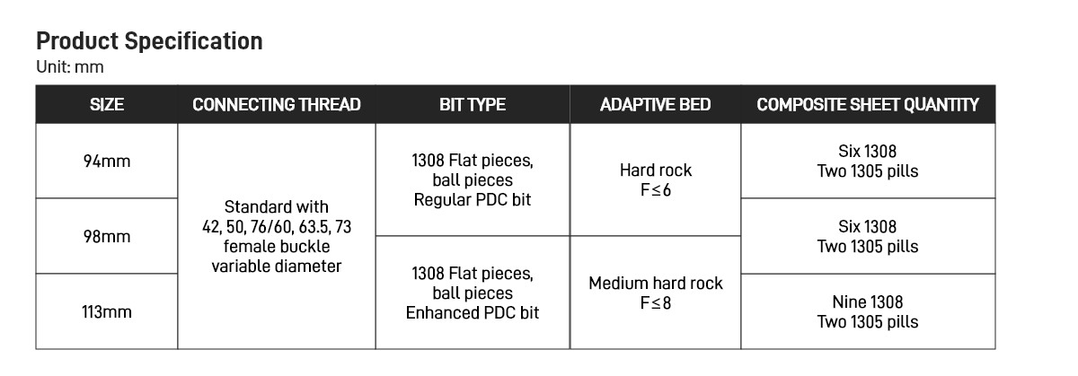 Spiral Three Wing Recessed Bit