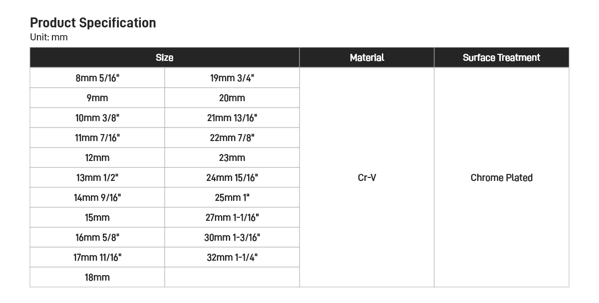 1/2" Drive Standard Sockets
