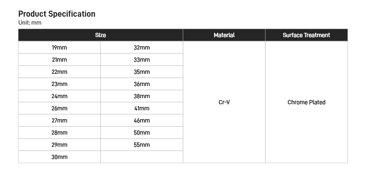 3/4" Drive Standard Sockets